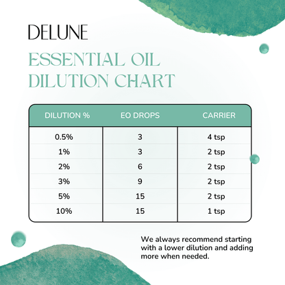 Germ Fighter Essential Oil Blend - Delune 