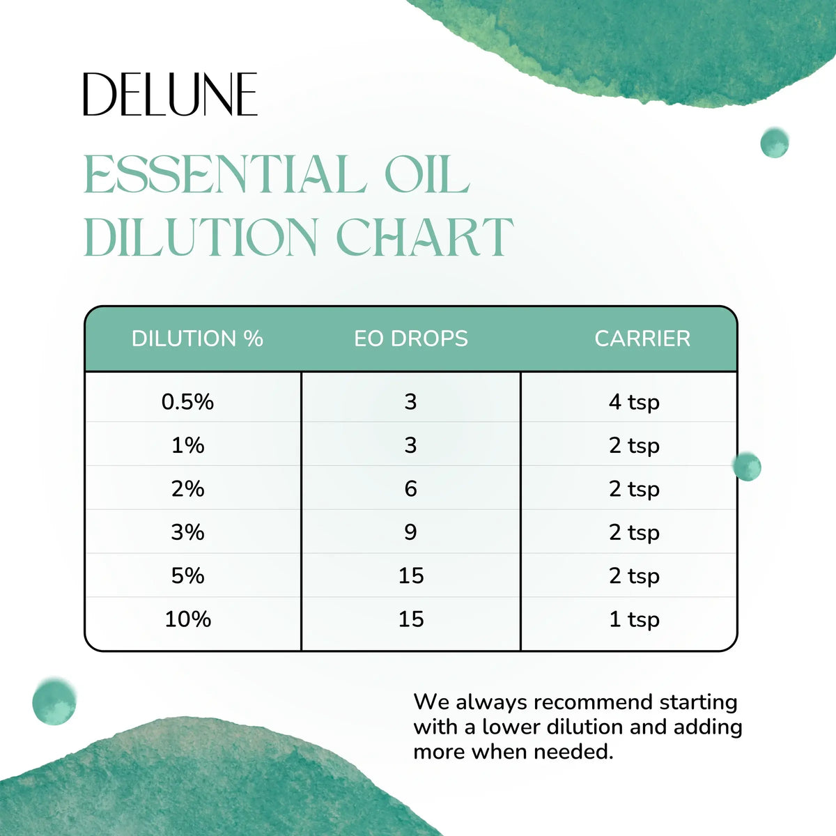 Lavender Organic Wellness Grade Essential Oil - Delune 